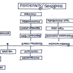 Psychotactics Online Courses Sequence