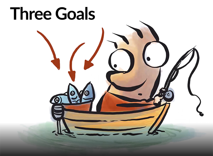 Goal Setting: How to achieve at least 50% of your goal (in any given year)